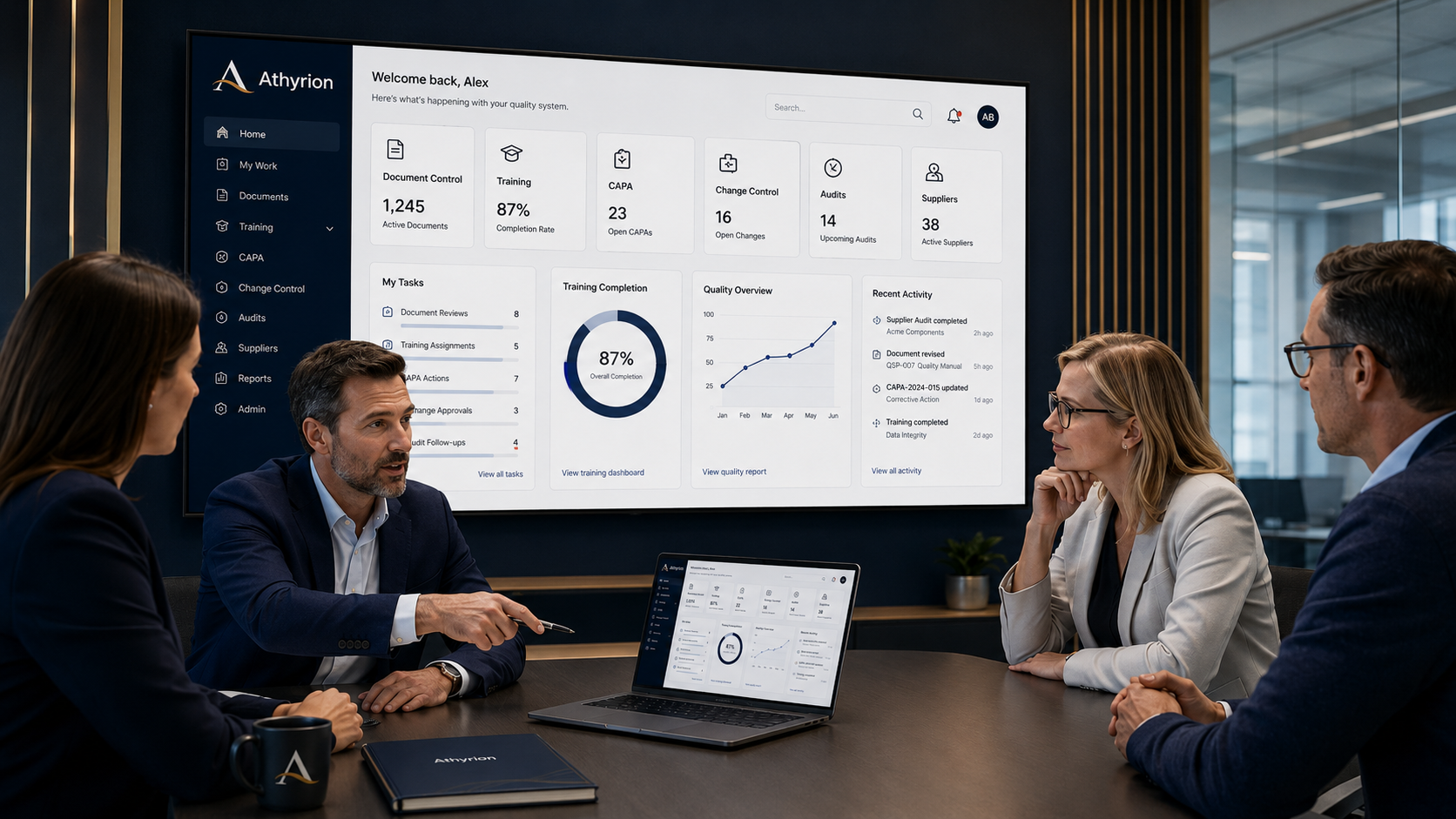 Athyrion quality professionals reviewing the Athyrion dashboard — document control, training, CAPA, change control, audits, and supplier metrics — on a large screen and laptop during a quality review meeting