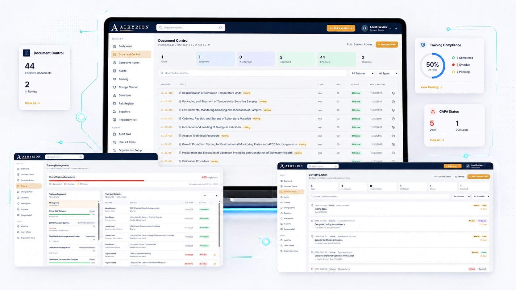 Athyrion Document Control, Training Management, and Corrective Action modules showing effective documents, training compliance, and CAPA status