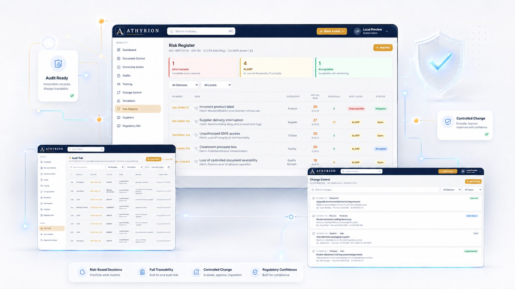 Athyrion Risk Register, Audit Trail, and Change Control screens showing risk levels, controlled changes, and traceability