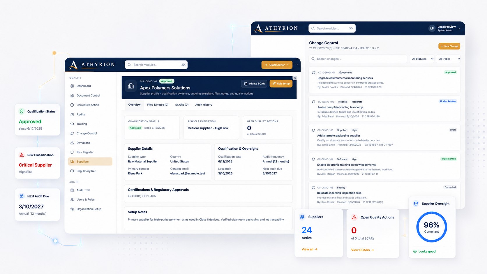 Athyrion Supplier Management showing a supplier profile with qualification status, risk classification, next audit due, and Change Control records