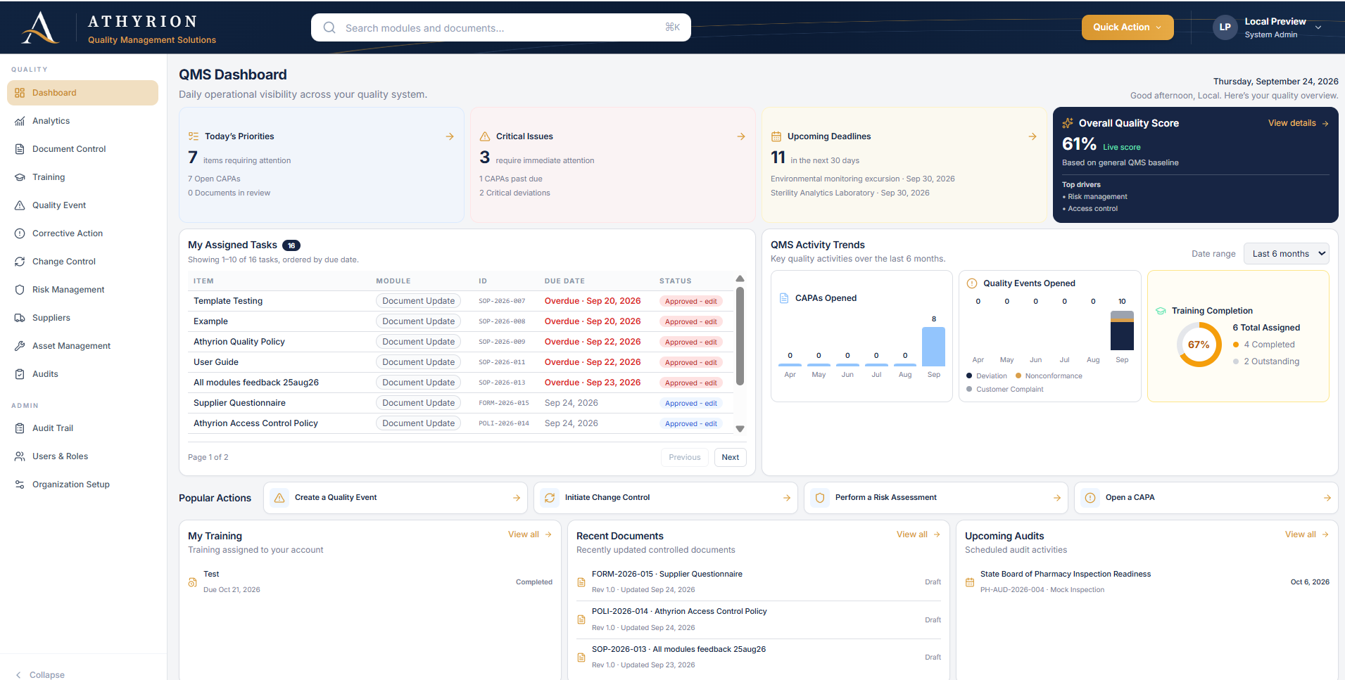 Athyrion QMS dashboard showing priorities, critical issues, deadlines, assigned tasks, activity trends, and training completion across the quality system